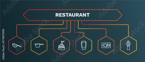 set of restaurant white thin line icons. restaurant outline icons with infographic template. linear icons such as lateral pan, decorated cake, wide glass, kitchen fish, candy balls vector.