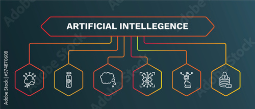 set of artificial intellegence white thin line icons. artificial intellegence outline icons with infographic template. linear icons such as remote control, thought, eye tap, interactivity, data