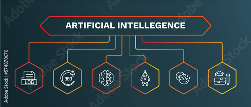 set of artificial intellegence white thin line icons. artificial intellegence outline icons with infographic template. linear icons such as 360 degree, artificial intelligence, robot, cookies,