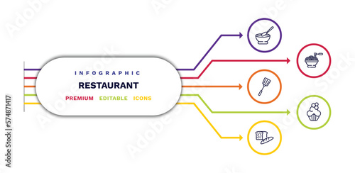 set of restaurant thin line icons. restaurant outline icons with infographic template. linear icons such as appetizers bowl, spatula utensil, load of bread, spaghetti bolognese, cupcake with cream