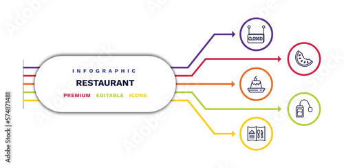 set of restaurant thin line icons. restaurant outline icons with infographic template. linear icons such as closed, creme caramel, open menu, watermellon slice, infusion bag vector.