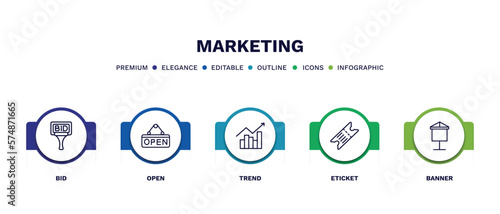 set of marketing thin line icons. marketing outline icons with infographic template. linear icons such as bid, open, trend, eticket, banner vector.
