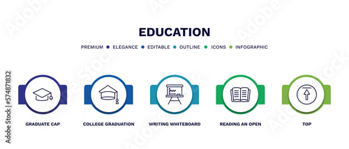 set of education thin line icons. education outline icons with infographic template. linear icons such as graduate cap, college graduation, writing whiteboard, reading an open book, top vector.