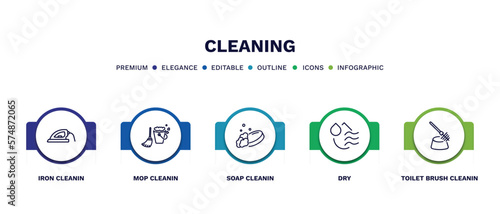 set of cleaning thin line icons. cleaning outline icons with infographic template. linear icons such as iron cleanin, mop cleanin, soap cleanin, dry, toilet brush vector.