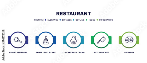set of restaurant thin line icons. restaurant outline icons with infographic template. linear icons such as frying pan from top, three levels cake, cupcake with cream, butcher knife, food box
