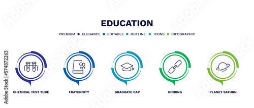 set of education thin line icons. education outline icons with infographic template. linear icons such as chemical test tube, fraternity, graduate cap, binding, planet saturn vector.