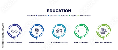 set of education thin line icons. education outline icons with infographic template. linear icons such as studying glasses, classroom globe, blackboard eraser, is an element of, book and magnifier