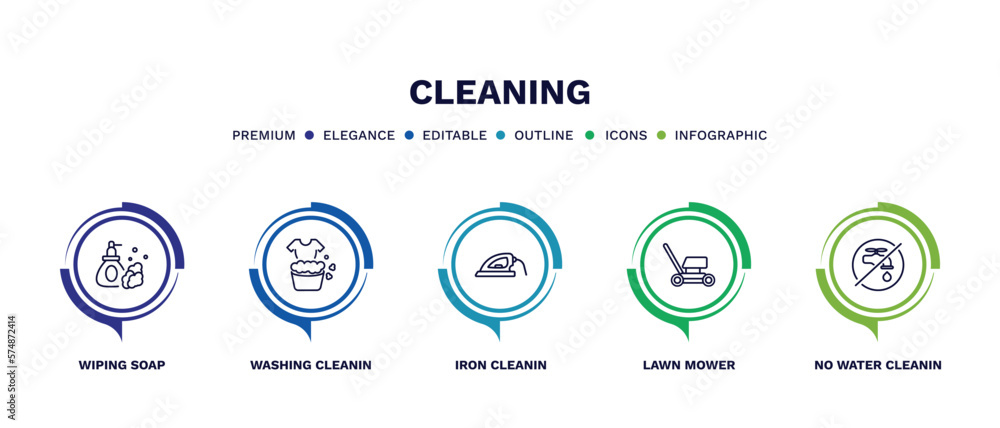 set of cleaning thin line icons. cleaning outline icons with infographic template. linear icons such as wiping soap, washing cleanin, iron cleanin, lawn mower, no water cleanin vector.