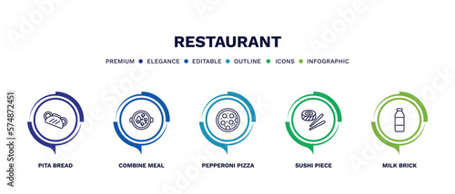set of restaurant thin line icons. restaurant outline icons with infographic template. linear icons such as pita bread, combine meal, pepperoni pizza, sushi piece, milk brick vector.