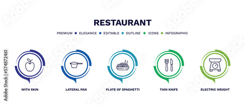 set of restaurant thin line icons. restaurant outline icons with infographic template. linear icons such as with skin, lateral pan, plate of spaghetti, thin knife, electric weight scale vector.