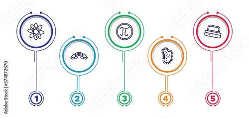 set of education thin line icons. education outline icons with infographic template. linear icons such as photon, pi, blackboard eraser, basic rainbow, parasites vector.