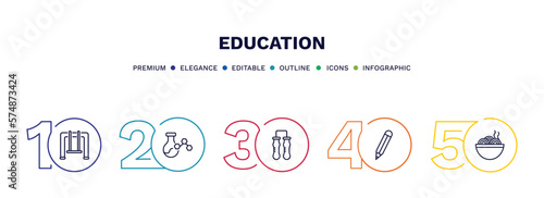 set of education thin line icons. education outline icons with infographic template. linear icons such as swinging, chemical content, communicating vessels, edit pencil, mie vector.