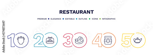 set of restaurant thin line icons. restaurant outline icons with infographic template. linear icons such as pot with cover, cake box, beef chop, mermelade jar, vintage teapot vector.