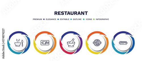 set of restaurant thin line icons. restaurant outline icons with infographic template. linear icons such as hot soup, kitchen fish, mortar with e, paella with parwns, nachos plate vector.