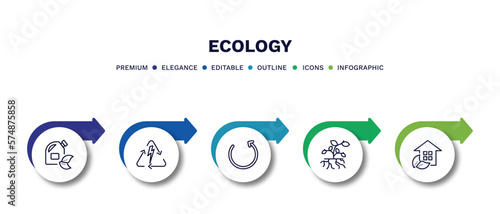 set of ecology thin line icons. ecology outline icons with infographic template. linear icons such as biodiesel, renewable energy, reload, plant and root, eco house vector.