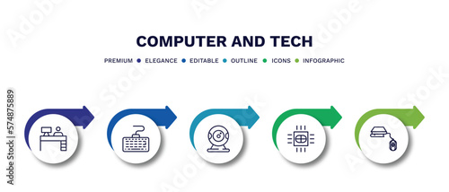 set of computer and tech thin line icons. computer and tech outline icons with infographic template. linear icons such as boss office, keyboard with cable, webcamera, computer micro chip, book and