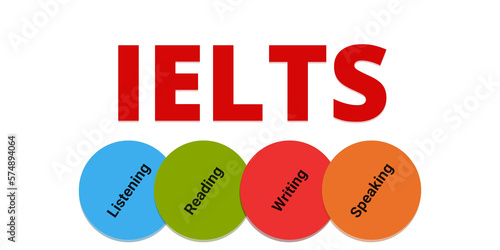 4 parts of IELTS standardized test concept design. English Language skills - speaking listening reading writing. Education Concept.