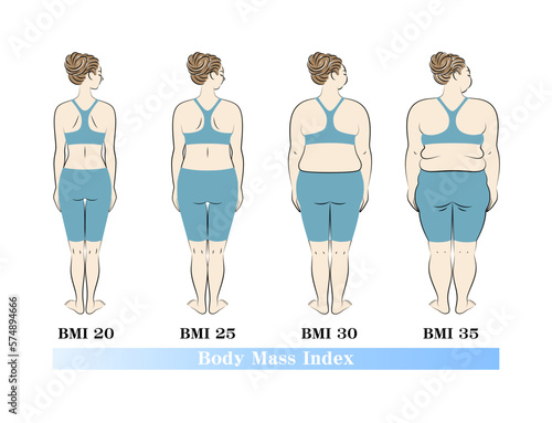 ボディマスインデックス 若い女性の体形変化 ダイエットのビフォーアフター 後ろ姿 イラスト ベクター
