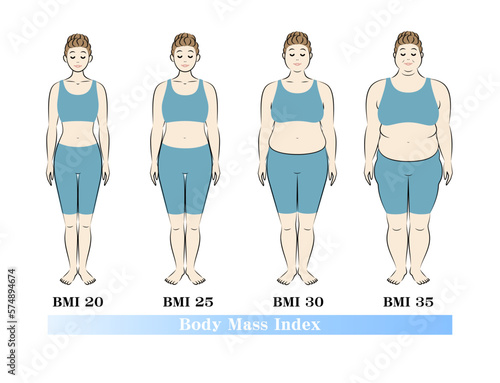 ボディマスインデックス 若い女性の体形変化 ダイエットのビフォーアフター 正面 イラスト ベクター