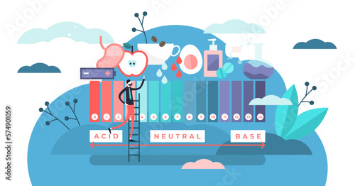 Ph scale illustration, transparent background. Flat tiny acid, neutral and base persons concept. Chemical measurement for food, medicine and other substances.