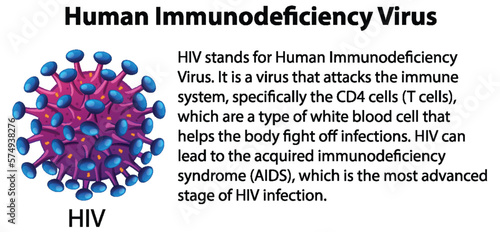 Human immunodeficiency virus with explanation