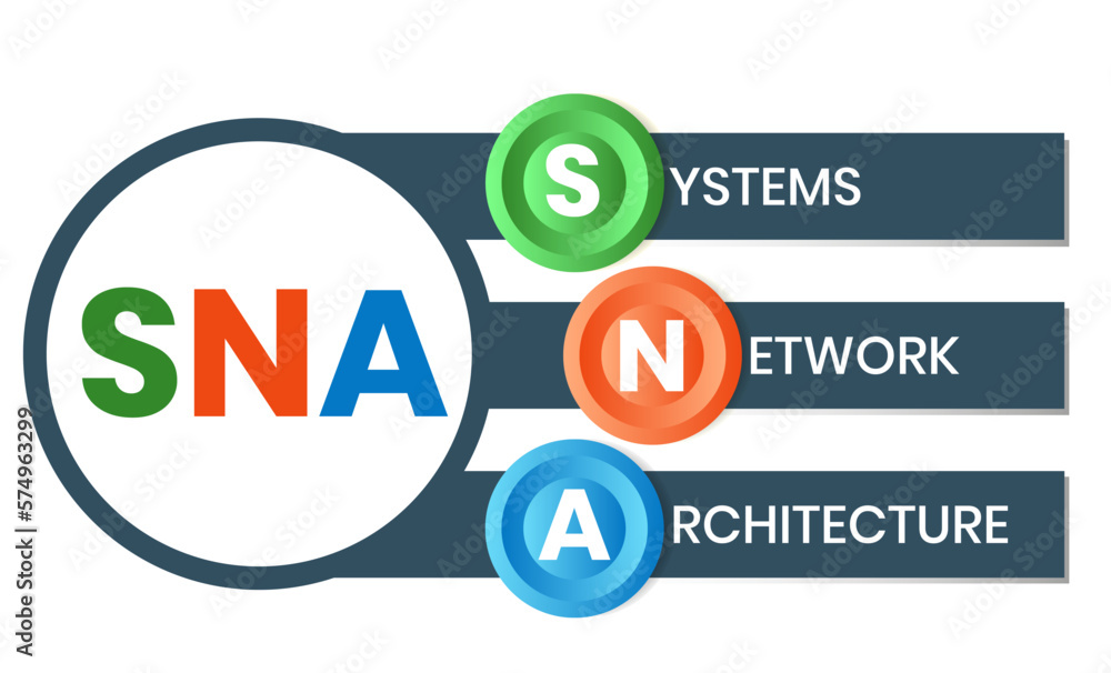 SNA - Systems Network Architecture acronym. business concept background. vector illustration concept with keywords and icons. lettering illustration with icons for web banner, flyer SNA - Systems Network Architecture acronym. business concept background. vector illustration concept with keywords and icons. lettering illustration with icons for web banner, flyer