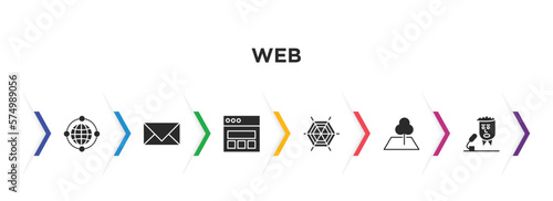 web filled icons with infographic template. glyph icons such as world web, close envelope, web page variant, cobweb and spider, land, newscaster vector.