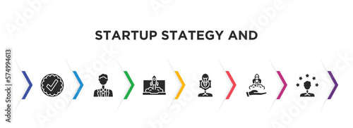 startup stategy and filled icons with infographic template. glyph icons such as valid, ceo, startup laptop, user experience, care, experience vector.