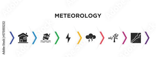 meteorology filled icons with infographic template. glyph icons such as snowy house, flooding house, thunder, thunder cloud, wind and bend trees, cracked ground vector.