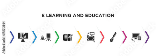 e learning and education filled icons with infographic template. glyph icons such as online library, instructor, homework, workspace, fountain pen, blended learning vector.