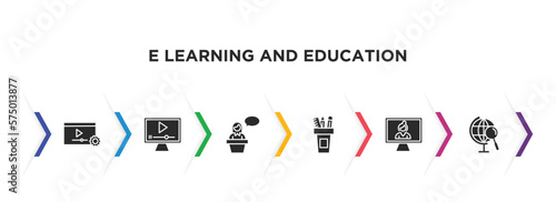 e learning and education filled icons with infographic template. glyph icons such as tutorial, video tutorial, lecture, pencil box, distance teacher, geography vector.