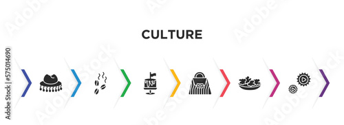culture filled icons with infographic template. glyph icons such as cork hat, coffee grains, cake with a flag, crocodile leather bag, onion patties, ajotomate vector.