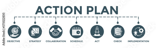 Action plan banner web concept. Editable vector illustration with icon of objective, strategy, collaboration, schedule, act, launch, check, and implementation