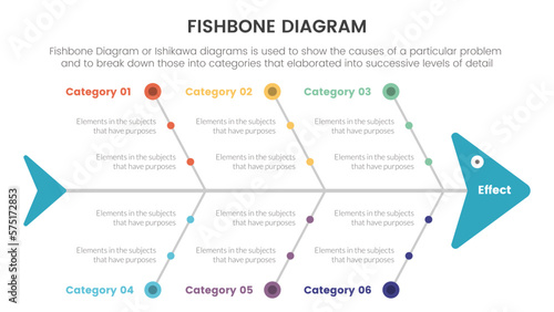fishbone diagram fish shaped infographic with small circle dot connection information concept for slide presentation photo