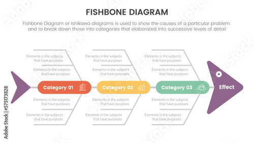 fishbone diagram fish shaped infographic with round shape box point on center concept for slide presentation