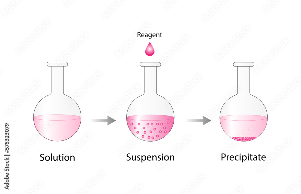 Solutions, suspension, precipitate. Solubility homogeneous mixture