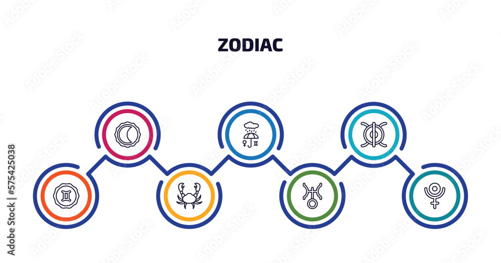 zodiac infographic element with outline icons and 7 step or option. zodiac icons such as wax, precipitation, perseverance, tin, cancer, uranus, pluto vector.
