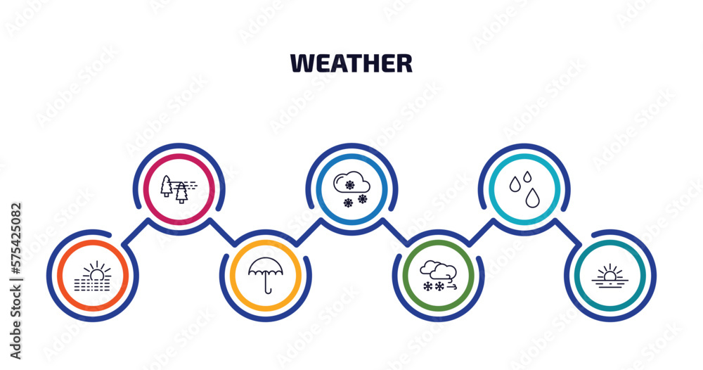 weather infographic element with outline icons and 7 step or option. weather icons such as patchy fog, snowy, drops, foggy day, umbrella, blizzard, dawn vector.