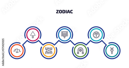 zodiac infographic element with outline icons and 7 step or option. zodiac icons such as sulphur, soapstone, hope, projection, lifes challenges, coagulation, mercury vector.