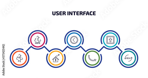 user interface infographic element with outline icons and 7 step or option. user interface icons such as hdpe 2, round left button, key up, 40 fe, house value, round right arrow, alu vector.