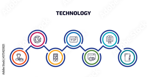 technology infographic element with outline icons and 7 step or option. technology icons such as radar sweep, serif font, self-closing tag, project manager, touristic, sdk, text editor vector.