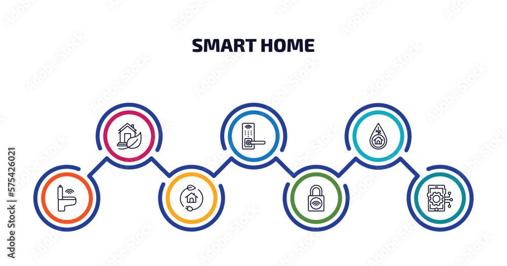 smart home infographic element with outline icons and 7 step or option. smart home icons such as eco home, handle, eco friendly, smart toilet, zero emission, lock, mobility vector.