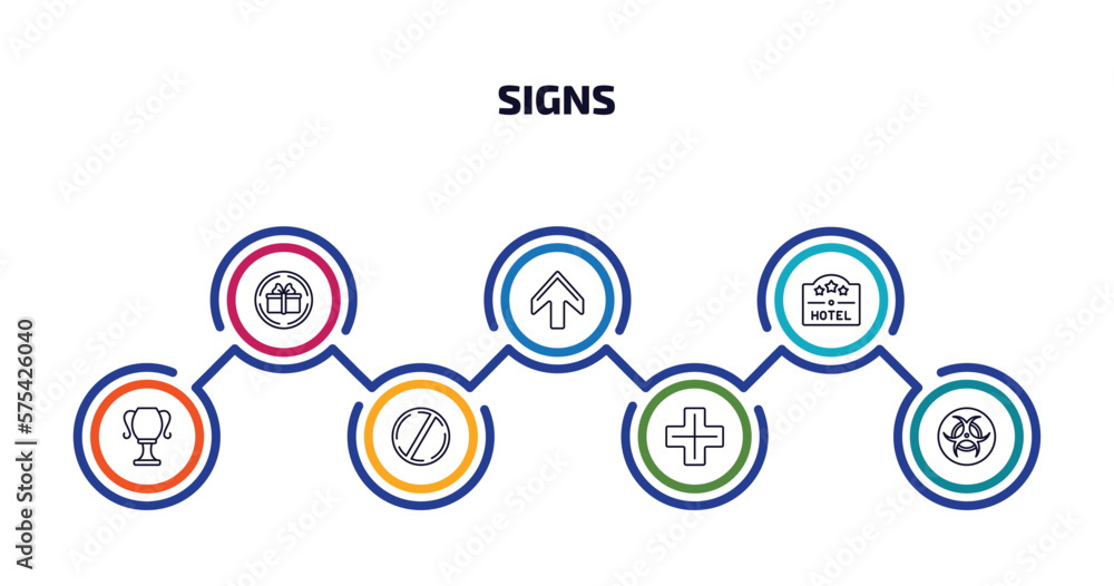signs infographic element with outline icons and 7 step or option. signs icons such as gift shop, up, square hotel, classroom cup, prohibition circle, addition thick, biohazard vector.