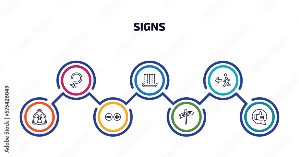 signs infographic element with outline icons and 7 step or option. signs icons such as ceres, heat, emergency exit, toxic, mathematical, beach, positive vector.