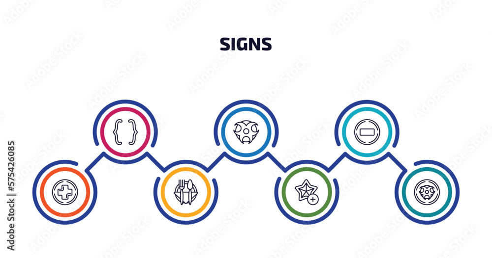 signs infographic element with outline icons and 7 step or option. signs icons such as parenthesis, toxic warning, not disturb, add, restaurant, favourite star, radioactive vector.