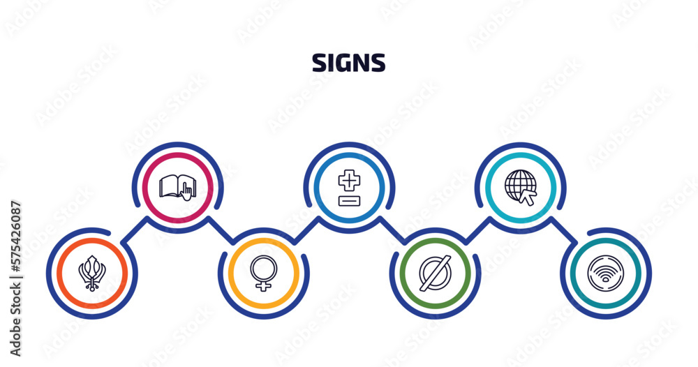 signs infographic element with outline icons and 7 step or option. signs icons such as instruction, plus less, internet, khanda, female, empty, wireless network vector.