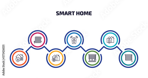 smart home infographic element with outline icons and 7 step or option. smart home icons such as heat leak, smart key, access, security system, voice control, blind, jalousie automation vector.