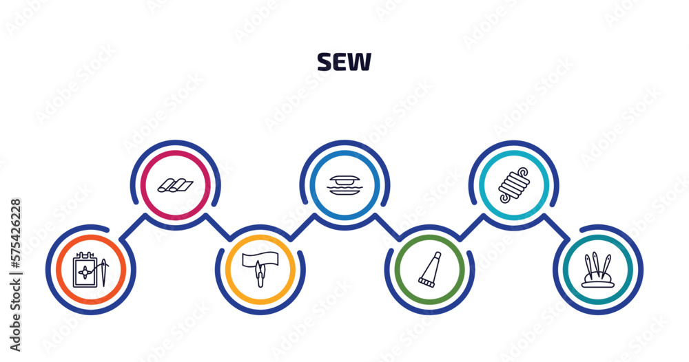 sew infographic element with outline icons and 7 step or option. sew icons such as fabrics, grommet, wire coil, needlepoint, cutting, glue stick, pin holder vector.