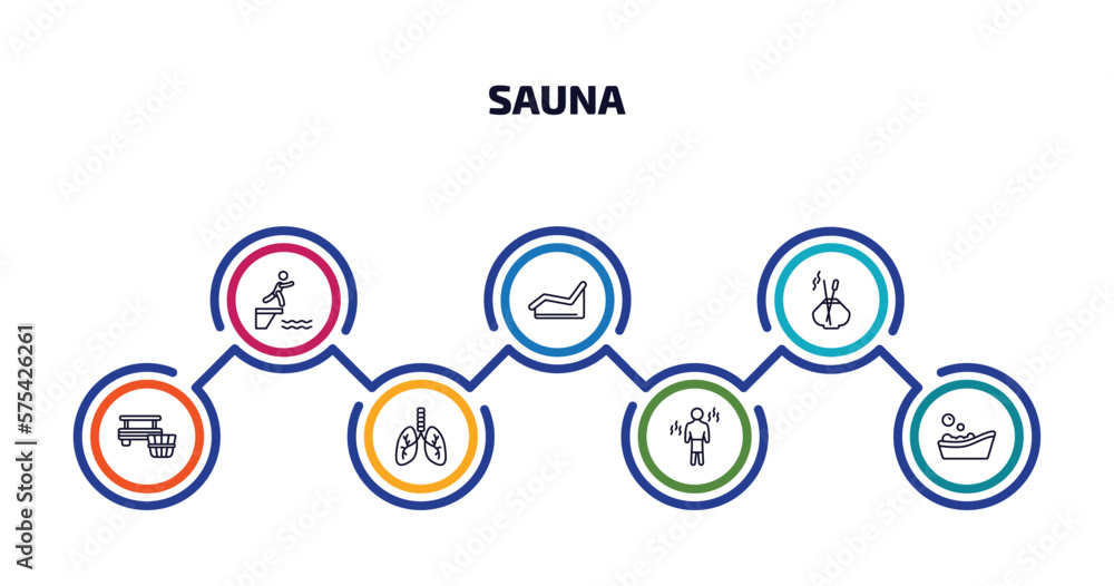 sauna infographic element with outline icons and 7 step or option. sauna icons such as adrenalin rush, laconium, aroma stimulation, banja, respiration, vascular workout, asian bath vector.