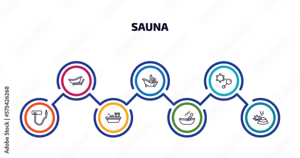 sauna infographic element with outline icons and 7 step or option. sauna icons such as private spa, warming-up time, hormones, kneipp hose, turkish bath, 2steam bath, well-being vector.